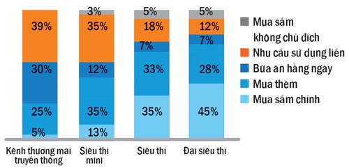 thương mại