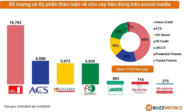 cho vay tiêu dùng