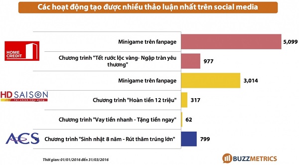 cho vay tiêu dùng
