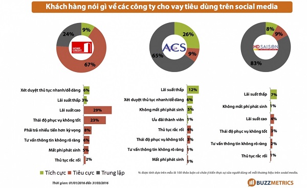 cho vay tiêu dùng