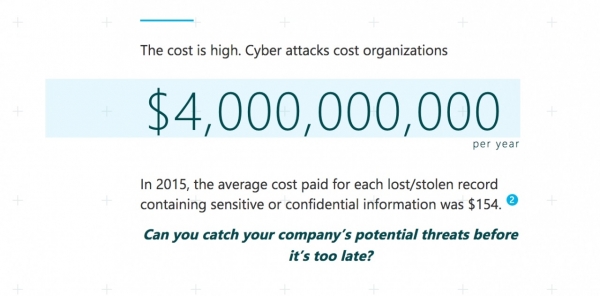 chiến dịch content marketing