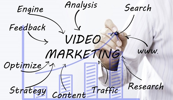 video marketing