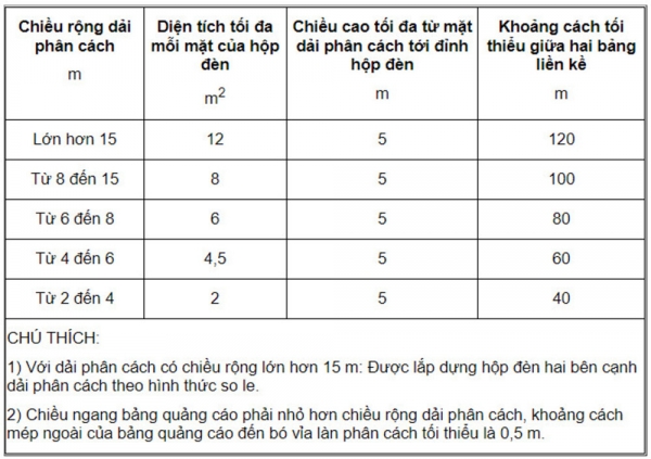 Tất cả những thông tin về kích thước biển quảng cáo ngoài trời kích thước biển quảng cáo